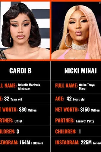 Flipped Chat AI – Chat s Cardi b